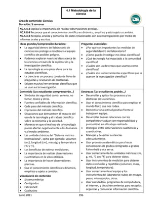 Área de contenido: Ciencias
Duración: 5 semanas
Junio 2011 396
4.1 Metodología de la
ciencia
NC.4.4.3 Explica la importancia de realizar observaciones precisas.
NC.4.8.4 Reconoce que el conocimiento científico es dinámico, empírico y está sujeto a cambios.
NC.4.3.4 Recopila, analiza y comunica los datos relacionados con sus investigaciones por medio de
informes orales y escritos.
Ideas grandes/Comprensión duradera:
 La seguridad dentro del laboratorio de
ciencias nos protege a nosotros y al equipo
científico de posibles peligros.
 Podemos explorar nuestras ideas acerca de
las ciencias a través de la exploración y la
investigación científica.
 La tecnología es una pieza clave para los
estudios científicos.
 La ciencia es un proceso constante lleno de
preguntas y resolución de problemas.
 Existen muchas herramientas científicas que
se usan en la investigación.
Preguntas esenciales:
 ¿Por qué son importantes las medidas de
seguridad dentro del laboratorio?
 ¿Cómo puedo investigar mis ideas científicas?
 ¿Qué tecnología ha impactado a la comunidad
científica?
 ¿Cuáles son las destrezas que usamos como
científicos?
 ¿Cuáles son las herramientas específicas que se
usan en la investigación científica?
Contenido (Los estudiantes comprenderán…)
 Símbolos de seguridad como: veneno, no
fumar, tóxico y otros.
 Fuentes confiables de información científica.
 Cada paso del método científico.
 El proceso del método científico.
 Situaciones que demuestren el impacto del
uso de la tecnología y el trabajo científico
sobre la economía y la sociedad.
 Maneras en que el mal uso de la tecnología
puede afectar negativamente a los humanos
y al medio ambiente.
 Las unidades básicas del “Sistema métrico
internacional”, como por ejemplo: volumen
(mL), longitud (cm), masa (g) y temperatura
(°C y °F).
 Los beneficios de estimar mediciones.
 La importancia de realizar observaciones
cuantitativas en la vida cotidiana.
 La importancia de hacer observaciones
precisas.
 Que el conocimiento científico es dinámico,
empírico y sujeto a cambios.
 Vocabulario de contenido
 Sistema métrico
 Centígrados
 Fahrenheit
 Cualitativo
Destrezas (Los estudiantes podrán…)
 Desarrollar y aplicar los procesos y las
destrezas de las ciencias.
 Usar el conocimiento científico para explicar el
mundo físico que nos rodea.
 Demostrar una actitud positiva frente al
trabajo en equipo.
 Desarrollar buenas relaciones con los
compañeros y actuar con responsabilidad y
puntualidad en el trabajo realizado.
 Distinguir entre observaciones cualitativas y
cuantitativas.
 Manejar y desechar sustancias
adecuadamente.
 Usar procesos matemáticos para hacer
conversiones de grados centígrados a grados
Fahrenheit y vice versa.
 Usar correctamente las unidades métricas (cm,
g, mL, °C and °F) para obtener datos.
 Usar instrumentos de medición para obtener
datos confiables y repetibles (volumen, masa,
longitud, temperatura).
 Usar correctamente el equipo y los
instrumentos del laboratorio: tubos de ensayo,
pesas, microscopios, otros.
 Usar calculadora, programas de computadora,
el internet, y otras herramientas para recopilar,
organizar y comunicar información científica.
 