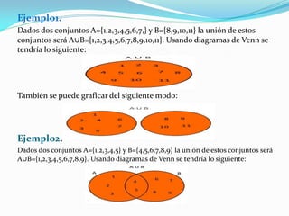 Ejemplo1.
Dados dos conjuntos A={1,2,3,4,5,6,7,} y B={8,9,10,11} la unión de estos
conjuntos será A∪B={1,2,3,4,5,6,7,8,9,10,11}. Usando diagramas de Venn se
tendría lo siguiente:
También se puede graficar del siguiente modo:
Ejemplo2.
Dados dos conjuntos A={1,2,3,4,5} y B={4,5,6,7,8,9} la unión de estos conjuntos será
A∪B={1,2,3,4,5,6,7,8,9}. Usando diagramas de Venn se tendría lo siguiente:
 