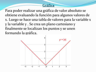 Gráfica
Para poder realizar una gráfica de valor absoluto se
obtiene evaluando la función para algunos valores de
x. Luego se hace una tabla de valores para la variable x
y la variable y . Se crea un plano cartesiano y
finalmente se localizan los puntos y se unen
formando la gráfica.
 