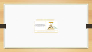 Fue un gran sistema basadoen el poder de la noblezaque estaba al mandodel soberanoo huey tlatoani
POLÍTICA DE LOS AZTECAS
Para la administracióndel vasto imperio,los aztecas
implementaronun rígidosistema basadoen el poder personal
de la nobleza.A la cabezade la estructura de mando estaba el
soberanoo huey tlatoani(gran oradory jefe de los hombres)
con ampliospoderes militares,civiles y religiosos.
 