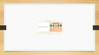 RELIGIÓN DE LOS MAYAS.
La religiónmaya es una religiónprecolombinaque estaba
firmemente unidaa la veneraciónde los dioses
Entre los ritos que realizabala sociedad maya, se encuentranlos del sacrificio,los de sangre, los de sacrificioshumanos o
animales.
 