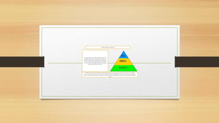 SOCIEDAD DE LOS INCAS
La sociedad inca fue jerárquicay rígida:formandouna
pirámidedondeel inca se encontrabaa la cabeza, en
un imperiodonde existierongrandes diferencias entre
las clases sociales. Estas diferencias eran respetadas
por cada uno de los habitantesdel imperioy el pueblo
quienes constituíanla base social.
El Tahuantinsuyo o Estado Inca fue clasista; surgió a partir de alianzas y guerras ganadas, esto lo llevó a convertirse en un verdadero
imperio, eso quiere decir que contaba con estas tres características:1 Posee un amplio territorio 2 El territorio se consiguió empleando la
fuerza, es decir, mediante conquistas 3 Su población es diversa, pues al haber invadido diversos pueblos, se anexaron al imperio diferentes
culturas
 