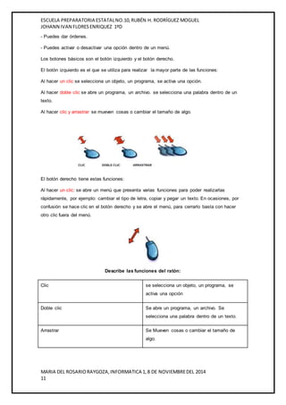 ESCUELA PREPARATORIA ESTATAL NO.10, RUBÉN H. RODRÍGUEZ MOGUEL 
JOHANN IVAN FLORES ENRIQUEZ 1ºD 
- Puedes dar órdenes. 
- Puedes activar o desactivar una opción dentro de un menú. 
Los botones básicos son el botón izquierdo y el botón derecho. 
El botón izquierdo es el que se utiliza para realizar la mayor parte de las funciones: 
Al hacer un clic se selecciona un objeto, un programa, se activa una opción. 
Al hacer doble clic se abre un programa, un archivo. se selecciona una palabra dentro de un 
texto. 
Al hacer clic y arrastrar se mueven cosas o cambiar el tamaño de algo. 
El botón derecho tiene estas funciones: 
Al hacer un clic: se abre un menú que presenta varias funciones para poder realizarlas 
rápidamente, por ejemplo: cambiar el tipo de letra, copiar y pegar un texto. En ocasiones, por 
confusión se hace clic en el botón derecho y se abre el menú, para cerrarlo basta con hacer 
otro clic fuera del menú. 
Describe las funciones del ratón: 
Clic se selecciona un objeto, un programa, se 
activa una opción 
Doble clic Se abre un programa, un archivo. Se 
selecciona una palabra dentro de un texto. 
Arrastrar Se Mueven cosas o cambiar el tamaño de 
algo. 
MARIA DEL ROSARIO RAYGOZA, INFORMATICA 1, 8 DE NOVIEMBRE DEL 2014 
11 
 