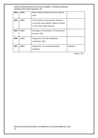 ESCUELA PREPARATORIA ESTATAL NO.10, RUBÉN H. RODRÍGUEZ MOGUEL 
JOHANN IVAN FLORES ENRIQUEZ 1ºD 
MARIA DEL ROSARIO RAYGOZA, INFORMATICA 1, 8 DE NOVIEMBRE DEL 2014 
16 
(PADILLA, 2011) 
2002 UNAM Primer enlace internacional de voz sobre IP 
nativo. 
2003 UNAM Primer enlace de comunicación interactiva 
con formato para televisión digital en Internet 
2, hacia Texas A&M University 
2004 UNAM Se inaugura el Observatorio de Visualización 
Inmersiva IXTLI. 
2006 UNAM Inauguración de la Red Inalámbrica 
Universitaria (RIU). 
2007 UNAM Inauguración de la supercomputadora 
KanBalam. 
KanBalam 
 