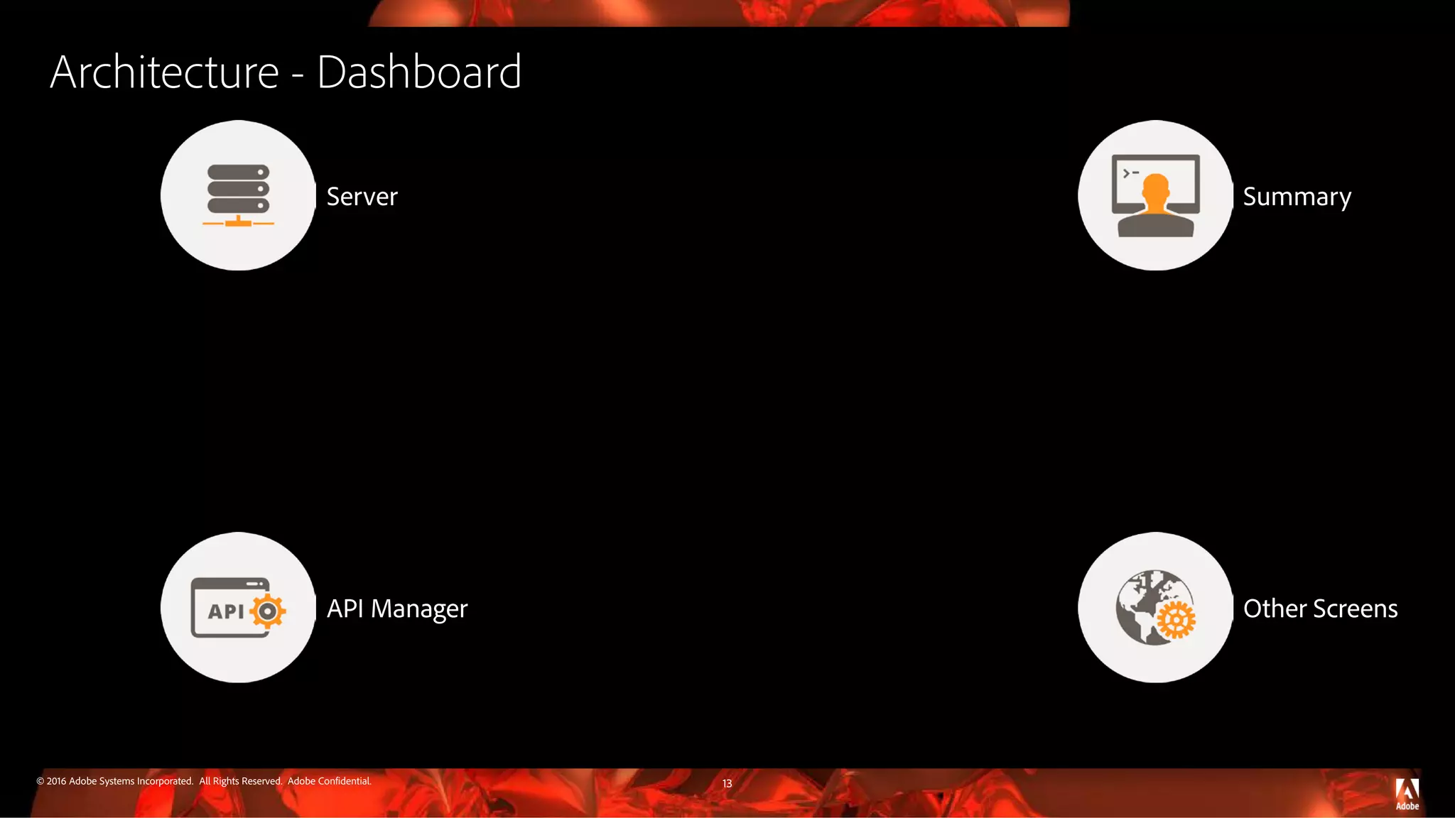 © 2016 Adobe Systems Incorporated. All Rights Reserved. Adobe Confidential. Architecture - Dashboard 13 SummaryServer Other ScreensAPI Manager 