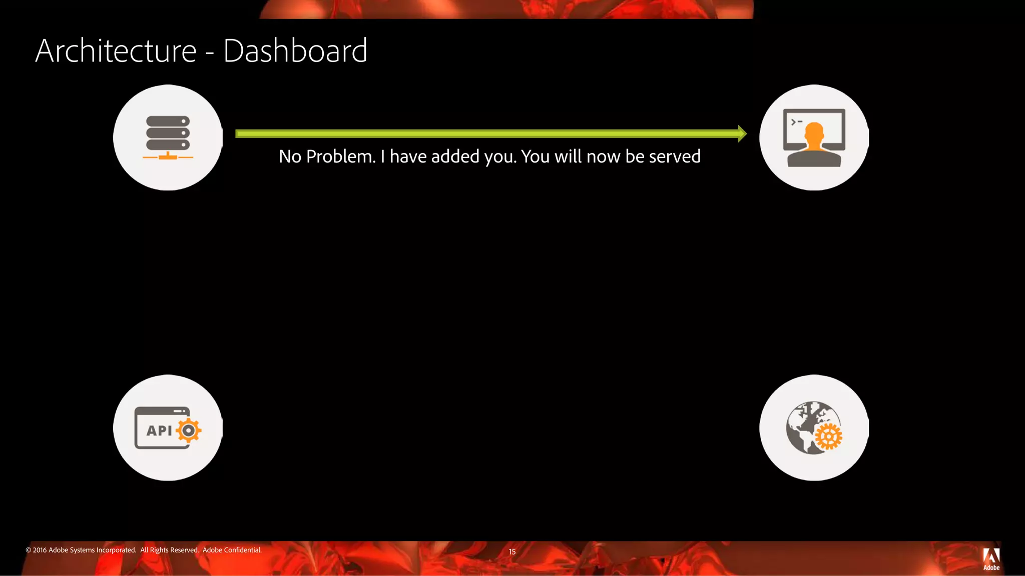 © 2016 Adobe Systems Incorporated. All Rights Reserved. Adobe Confidential. Architecture - Dashboard 15 No Problem. I have added you. You will now be served 