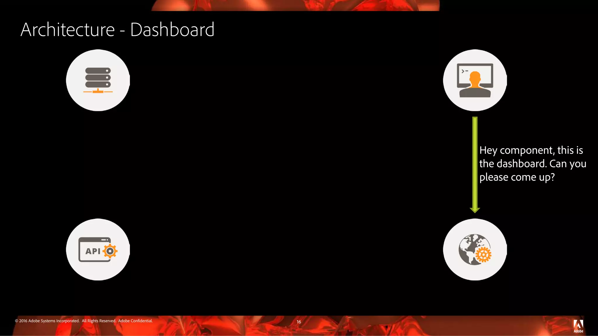 © 2016 Adobe Systems Incorporated. All Rights Reserved. Adobe Confidential. Architecture - Dashboard 16 Hey component, this is the dashboard. Can you please come up? 
