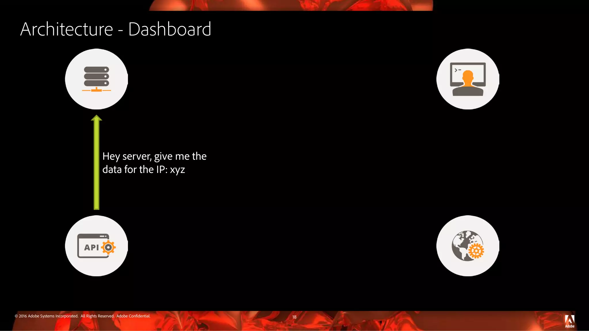 © 2016 Adobe Systems Incorporated. All Rights Reserved. Adobe Confidential. Architecture - Dashboard 18 Hey server, give me the data for the IP: xyz 