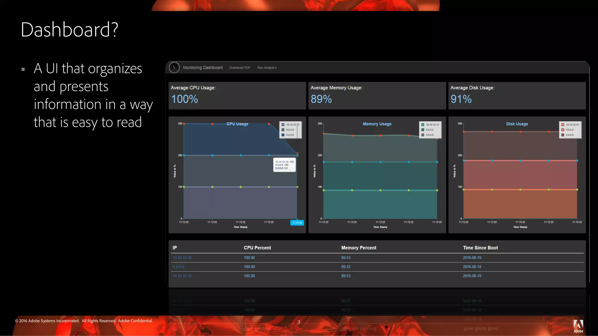 © 2016 Adobe Systems Incorporated. All Rights Reserved. Adobe Confidential. Dashboard?  A UI that organizes and presents information in a way that is easy to read 3 
