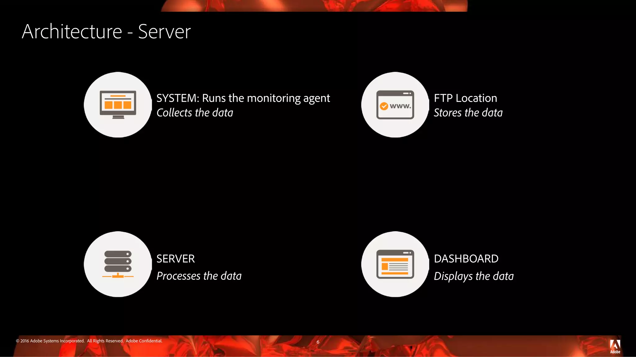 © 2016 Adobe Systems Incorporated. All Rights Reserved. Adobe Confidential. Architecture - Server 6 SYSTEM: Runs the monitoring agent SERVER FTP Location DASHBOARD Collects the data Stores the data Processes the data Displays the data 
