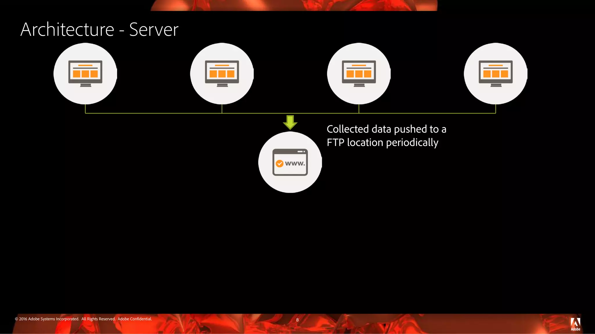 © 2016 Adobe Systems Incorporated. All Rights Reserved. Adobe Confidential. Architecture - Server 8 Collected data pushed to a FTP location periodically 