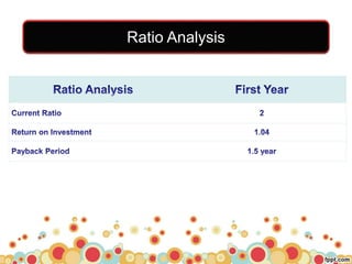 Ratio Analysis
 