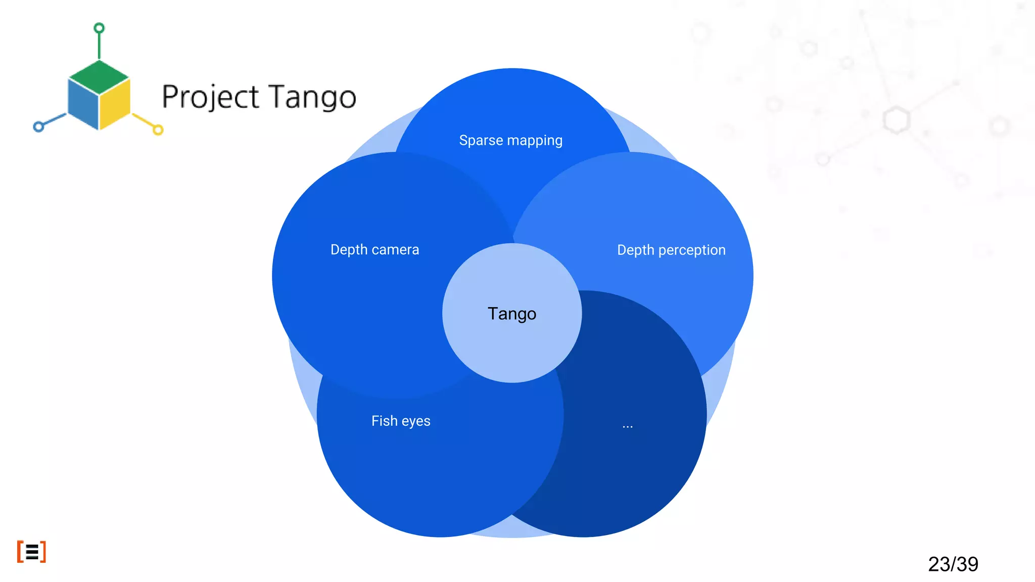 Sparse mapping
Depth perception
...Fish eyes
Depth camera
Tango
23/39
 