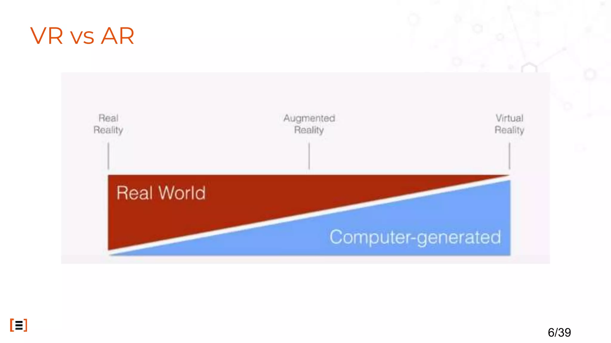 VR vs AR
6/39
 