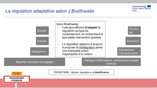 La régulation adaptative selon J.Braithwaite
Majorité volontaire et engagée
Partage d’informations, renforcement positif
informel
Négligence
Fraude
Danger
Signalement
Communication
Exclusion
Poursui
tes
Selon Braithwaite,
- il est plus efficient d’adapter la
régulation au type de
comportement, en recherchant la
plus petite intervention possible
.
- Le régulateur gagnera à toujours
à proposer la reintégration après
une éventuelle action
inappropriée d’un acteur.
TRIPARTISME : régulés, régulateurs, et bénéficiaires
 