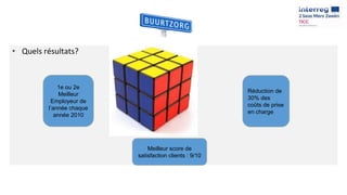 • Quels résultats?
1e ou 2e
Meilleur
Employeur de
l’année chaque
année 2010
Meilleur score de
satisfaction clients : 9/10
Réduction de
30% des
coûts de prise
en charge
 