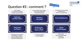 Question #3 : comment ?
Approche
Centrée Patient
Relations
de qualité
Autonomie
du Patient
Pluri professionnel
Applis
et technologies
Vision Globale
de la personne humaine
et de son environnement
Avec le patient, dans l’équipe,
avec les professionnels
de santé du territoire
Au sein de l’équipe
et entre équipes
Mobilisation des capacités
Individuelles du patient,
et de son réseau informel ;
Education thérapeutique
Transmissions avec le médecin
pharmaciens etc.
Visites à 3 avec ergo et kiné
Plan de soin,
Dossier patient partagé,
Plannings,
Kpis activité
 