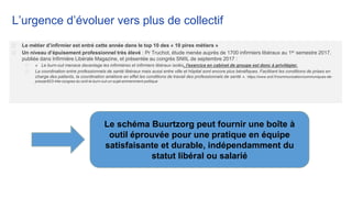 L’urgence d’évoluer vers plus de collectif
⮚ Le métier d’infirmier est entré cette année dans le top 10 des « 10 pires métiers »
⮚ Un niveau d’épuisement professionnel très élevé : Pr Truchot, étude menée auprès de 1700 infirmiers libéraux au 1er semestre 2017,
publiée dans Infirmière Libérale Magazine, et présentée au congrès SNIIL de septembre 2017 :
⮚ « Le burn-out menace davantage les infirmières et infirmiers libéraux isolés, l'exercice en cabinet de groupe est donc à privilégier.
⮚ La coordination entre professionnels de santé libéraux mais aussi entre ville et hôpital sont encore plus bénéfiques. Facilitant les conditions de prises en
charge des patients, la coordination améliore en effet les conditions de travail des professionnels de santé ». https://www.sniil.fr/communication/communiques-de-
presse/623-44e-congres-du-sniil-le-burn-out-un-sujet-eminemment-politique
Le schéma Buurtzorg peut fournir une boîte à
outil éprouvée pour une pratique en équipe
satisfaisante et durable, indépendamment du
statut libéral ou salarié
 