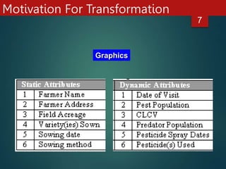 Motivation For Transformation
7
Graphics
 