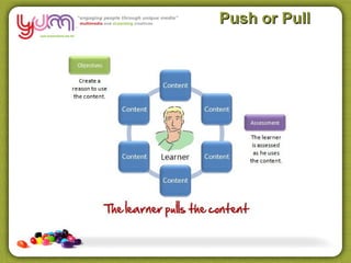 Push or Pull
 