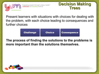 Decision Making
                                         Trees

Present learners with situations with choices for dealing with
the problem, with each choice leading to consequences and
further choices



The process of finding the solutions to the problems is
more important than the solutions themselves.
 
