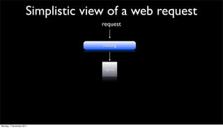 Simplistic view of a web request
                                   request


                                   routing




                                    dyno




Monday, 7 November 2011
 