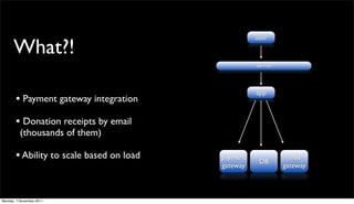 user
      What?!
                                                    varnish




                                                    app
       • Payment gateway integration
       • Donation receipts by email
          (thousands of them)

       • Ability to scale based on load   payment
                                                     DB
                                                                mail
                                          gateway             gateway



Monday, 7 November 2011
 