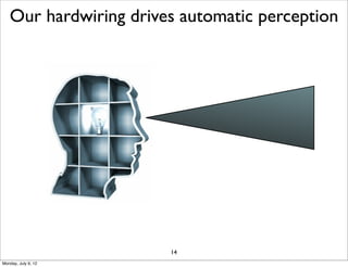 Our hardwiring drives automatic perception




                       14
Monday, July 9, 12
 