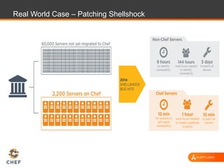 Real World Case – Patching Shellshock
 