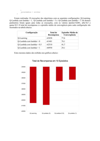 }
_proximaAcao = aLinha;
}
Foram realizadas 10 execuções dos algoritmos com as seguintes configurações: Q-Learning,
Q-Lambda com lambda = 1, Q-Lambda com lambda = 3 e Q-Lambda com lambda = 7. Os demais
parâmetros foram iguais para todas as execuções, com os valores épsilon=0,001, alfa=0,5 e
gama=0,5. O total de recompensa e o episódio médio de convergência para cada configuração são
mostrados na tabela abaixo:
Configuração Total de
Recompensa
Episódio Médio de
Convergência
Q-Learning -65858 77,6
Q-Lambda com lambda = 0 -61401 78,1
Q-Lambda com lambda = 0.5 -62510 41,7
Q-Lambda com lambda = 1 -60950 29,1
Estes mesmos dados são exibidos nos gráficos abaixo:
Q-Learning Q-Lambda (0) Q-Lambda (0.5) Q-Lambda (1)
-42000
-41000
-40000
-39000
-38000
-37000
-36000
-35000
-34000
Total de Recompensa em 10 Episódios
 