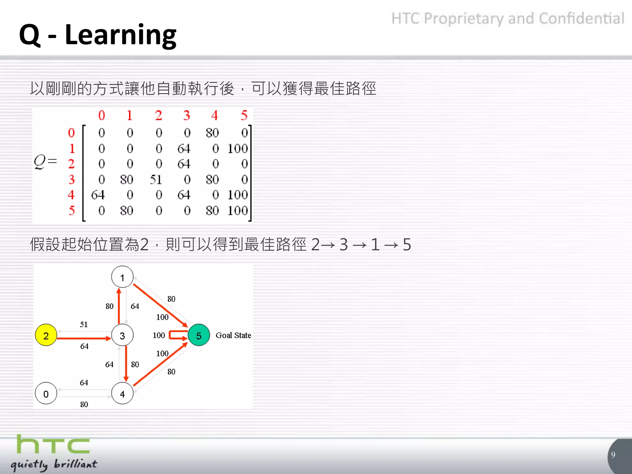 9
Q - Learning
以剛剛的方式讓他自動執行後，可以獲得最佳路徑
假設起始位置為2，則可以得到最佳路徑 2→３→１→５
 