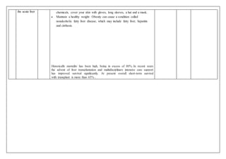 the acute liver chemicals, cover your skin with gloves, long sleeves, a hat and a mask.
 Maintain a healthy weight: Obesity can cause a condition called
nonalcoholic fatty liver disease, which may include fatty liver, hepatitis
and cirrhosis.
Historically mortality has been high, being in excess of 80%..In recent years
the advent of liver transplantation and multidisciplinary intensive care support
has improved survival significantly. At present overall short-term survival
with transplant is more than 65% .
 