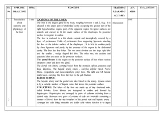 Sr.
No
SPECIFIC
OBJECTIVE
TIME CONTENT TEACHING
LEARNING
ACTIVITY
A.V.
AIDS
EVALUATION
1
2
Introduction
about
anatomy and
physiology of
the liver
3 min ANATOMY OF THE LIVER:
The liver is the largest gland in the body, weighing between 1 and 2.3 kg . It is
situated in the upper part of abdominal cavity occupying the greater part of the
right hypochondriac region, part of the epigastric region. Its upper surfaces are
smooth and curved to fit the under surface of the diaphragm. Its posterior
surface is irregular in outline.
The liver is enclosed in a thin elastic capsule and incompletely covered by a
layer of peritoneum. Folds of peritoneum from supporting ligaments attaching
the liver to the inferior surface of the diaphragm . It is held in position partly
by these ligaments and partly by the pressure of the organs in the abdominal
cavity. The liver has four lobes. The two most obvious are the large right lobe
and the smaller , wedge shaped left lobe. The other two, the caudate and
quadrate lobes are areas on the posterior surfaces.
The portal fissure is the region on the posterior surface of liver where various
structures enter and leave the gland.
The portal vein enters, carrying blood from the stomach, spleen, pancreas and
large intestines. The hepatic artery enters , carrying arterial blood. Nerve
fibers, sympathetic and parasympathetic enter here. The right and left hepatic
ducts leave, carrying bile from the liver to the gall bladder.
BLOOD SUPPLY:
The hepatic artery and the portal vein take blood to the artery. Venous return
is by a variable number of hepatic veins that leaves the posterior surface.
STRUCTURE: The lobes of the liver are made up of tiny functional units,
called lobules. Liver lobules are hexagonal in outline and formed by
hepatocytes. Hepatocytes are arranged in pairs of columns radiating from a
central vein. Between two pairs of column of cells are sinusoids containing a
mixture of blood from the tiny branches of the portal vein and hepatic artery .
Amongst the cells lining sinusoids are kuffer cells whose function is to ingest
Discussion
PPT
 