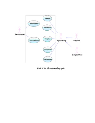 Hình 1: Sơ đồ usecase tổng quát
 