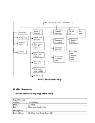 Hình 5.Sơ đồ chức năng
III. Đặc tả usecase
1./ Đặc tả usecase đăng nhập thành công
Super Usecase
Author Lê An Phong
Date 5/3/2012
Brief
Description
Đăng nhập thành công
Preconditions Hệ thống chưa được đăng nhập
 
