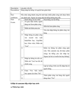 Description của giáo viên đó
Precondition
s
Đăng nhập hệ thống với quyền ban giám hiệu
Post-
conditions
Nếu chức năng thành công thì một hoặc nhiều phân công mới dược thêm
vào danh sách. Ngược lại trạng thái hệ thống không thay đổi
Flow of
Events
Hành động của tác nhân Hoạt động của hệ thống
1 Từ giao diện chính, người
dùng mở form phân công
2 Hiển thị form phân công
3 Nhấn nút thêm,sửa,xóa
4 Yêu cầu nhập thông tin phân công vào
bảng
5 Nhập thông tin phân công
vào record vừa xuất
hiện(Năm học, Lớp,Môn
học, Giáo viên). Nhấn nút
“Lưu”
6 Kiểm tra thông tin phân công giáo
viên. Nếu sai(môn này đã được phân
công), hệ thống yêu cầu nhập lại.
Ngược lại hỏi có muốn lưu hay không?
7 Nhập lại thông tin nếu sai.
Nhấn nút “Lưu”sau khi dã
chỉnh xong
8 Lặp lại luồng 6 khi còn lỗi nhập liệu từ
người dùng
9 Chọn “Yes “nếu muốn
lưu, ngược lại chọn “No”.
1
0
Thêm phân công vào bảng nếu người
dùng chọn “Yes”
6./Đặc tả usecase tiếp nhận học sinh
a./Thêm học sinh
 