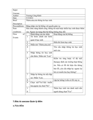 Super
Usecase
Author Trương Công Khôi
Date 5/3/2012
Brief
Description
Thêm,sửa,xóa thông tin học sinh.
Preconditions Đăng nhập vào hệ thống với quyền giáo vụ
Post-
conditions
Nếu chức năng thành công, thông tin một hoặc nhiều học sinh được thêm
vào. Ngược lại trạng thái hệ thống không thay đổi
Flow of
Events
Hành động của tác nhân Hoạt động của hệ thống
1 Từ form chính mở form
quản lí học sinh
2 Hiển thi form học sinh
3 Nhấn nút “Thêm,sửa,xóa”
4 Yêu cầu nhập thông tin học sinh
mới vào
5 Nhập thông tin hcọ sinh
cần thêm. Nhấn nút “Lưu”
6 Kiểm tra ràng buộc về độ tuổi
thaoquy định các trường hợp thông
tin. Nếu có lỗi thì hiện lên thông
báo lỗi, yêu cầu nhập lại. ngược lại
hỏi có muốn lưu hay không?
7 Nhập lại thông tin nếu hập
sai. Nhấn “Lưu:
8 Lặp lại luồng 6 nếu có lỗi xảy ra
9 Chọn nút”Yes”nếu muốn
lưu,ngược lại chọn”No”
1
0
Thêm học sinh vào danh sách nếu
người dùng chọn”Yes”
7./Đăc tả usecase Quản lý điểm
a./Xóa điểm
 