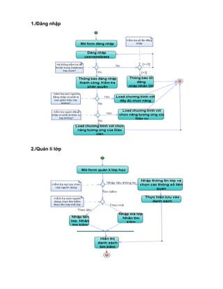 1./Đăng nhập
2./Quản lí lớp
 