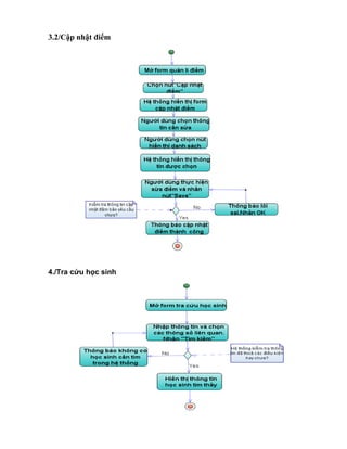3.2/Cập nhật điểm
4./Tra cứu học sinh
 