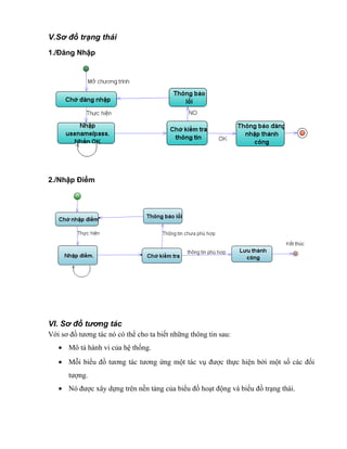 V.Sơ đồ trạng thái
1./Đăng Nhập
2./Nhập Điểm
VI. Sơ đồ tương tác
Với sơ đồ tương tác nó có thể cho ta biết những thông tin sau:
• Mô tả hành vi của hệ thống.
• Mỗi biểu đồ tương tác tương ứng một tác vụ được thực hiện bởi một số các đối
tượng.
• Nó được xây dựng trên nền tảng của biểu đồ hoạt động và biểu đồ trạng thái.
 