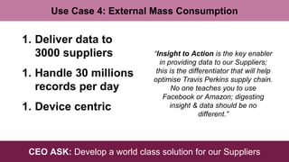 Qlik - Unlocking the Power of Big Data Analytics | PDF