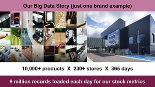 Qlik - Unlocking the Power of Big Data Analytics | PDF
