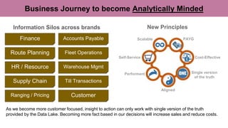 Qlik - Unlocking the Power of Big Data Analytics | PDF