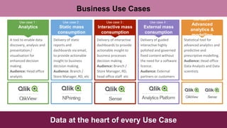 Qlik - Unlocking the Power of Big Data Analytics | PDF