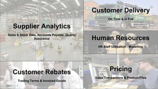 Qlik - Unlocking the Power of Big Data Analytics | PDF