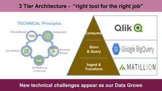 Qlik - Unlocking the Power of Big Data Analytics | PDF