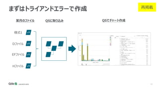 13
まずはトライアンドエラーで作成
様式1
Dファイル
EFファイル
Hファイル
x月
x月
x月
x月
某月のファイル QSに取り込み QSでチャート作成
再掲載
 