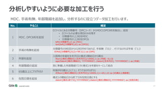 17
分析しやすいように必要な加工を行う
No. やること 補足
1 MDC、DPC6桁を追加
Dファイルにある分類番号（DPCコード）からMDCとDPC6桁を抽出し、追加
• Dファイルの必要な項目のみを残す
• 分類番号の上2桁をMDC
• 分類番号の上2桁をDPC6
left([分類番号],2) as [MDC]
text(left([分類番号],6)) as [DPC6]
2 手術の有無を追加
分類番号の9桁目からの2桁が99であれば、手術無（「0」）、そうでなければ手術（「1」）
if(Mid([分類番号],9,2)='99',0,1) as [OPE]
3 年齢を追加
入院時の年齢を生年月日と様式1開始日から算出
floor(([様式1開始日]-[生年月日])/10000,1) as [年齢] もしくは
age(Date#([様式1開始日], 'YYYYMMDD') ,Date#([生年月日], 'YYYYMMDD') ) as [年齢]
4 年齢階級の追加 別に準備した年齢階級マスタと様式1を年齢をキーにして結合
5 65歳以上にフラグ付け 年齢が65歳以上に「1」、そうでなければ「0」
if(floor(([様式1開始日]-[生年月日])/10000,1)>=65,1,0) as [65歳以上高齢者]
6 在院日数を追加 様式1の開始日から終了日を在院日数とする
date#([様式1終了日],'YYYYMMDD')-Date#([様式1開始日],'YYYYMMDD') as [在院日数]
MDC、手術有無、年齢階級を追加し、分析するのに役立つデータ加工を行います。
 