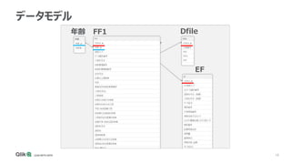 19
データモデル
年齢 FF1 Dfile
EF
 