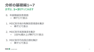 21
分析の基礎編1~7
0. 年齢階級別患者数
• 棒グラフで表示
1. MDC別手術の有無別患者数を集計
• 棒グラフで表示
2. MDC別手術実施率を集計
• 100%積み上げ棒グラフで表示
3. MDC別平均在院日数を集計
• 棒グラフで表示
まずは、1~3をやってみます
 